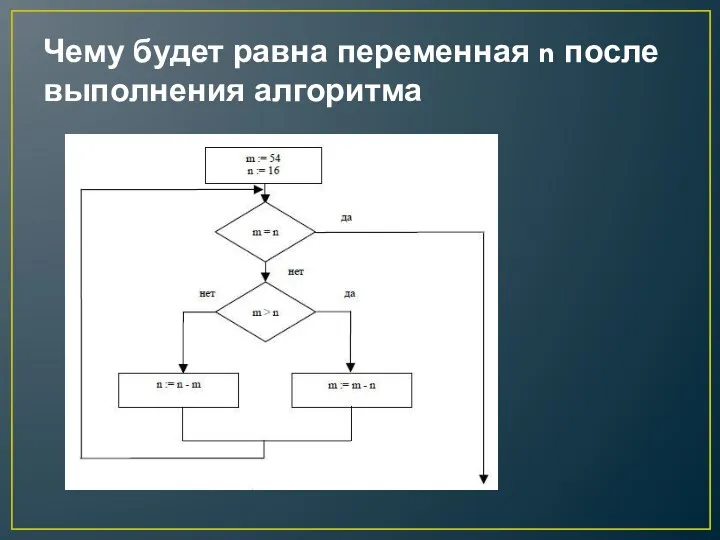 Чему будет равна переменная n после выполнения алгоритма