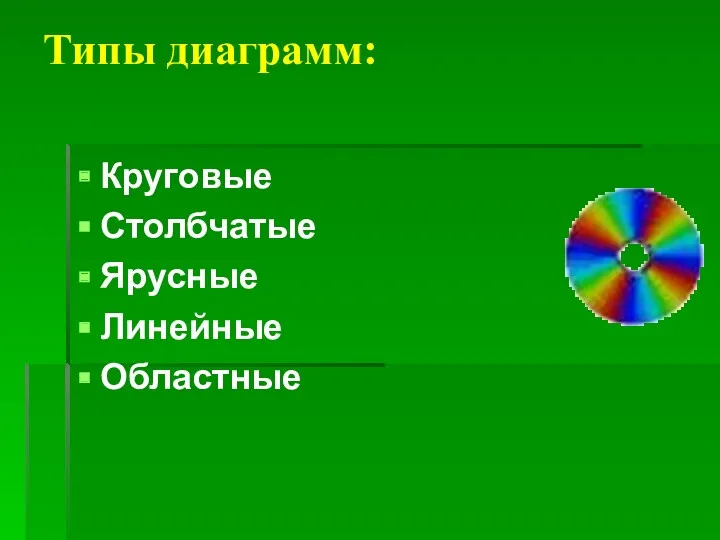 Типы диаграмм: Круговые Столбчатые Ярусные Линейные Областные