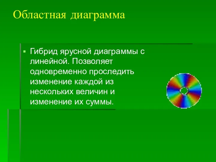 Областная диаграмма Гибрид ярусной диаграммы с линейной. Позволяет одновременно проследить