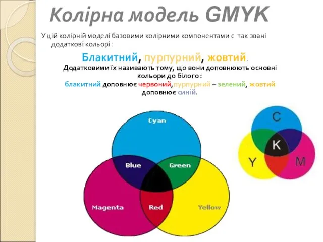 Колірна модель GMYK У цій колірній моделі базовими колірними компонентами