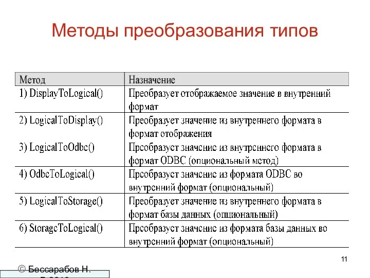 Методы преобразования типов © Бессарабов Н.В.2016