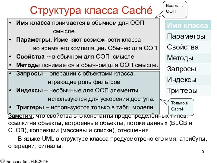 Структура класса Caché Имя класса понимается в обычном для ООП