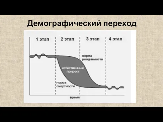 Демографический переход