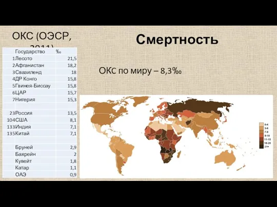 Смертность ОКС (ОЭСР, 2011) ОКC по миру – 8,3‰