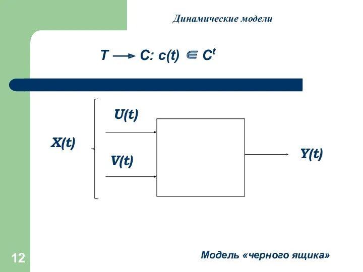 Модель «черного ящика» Т С: с(t) ∈ Ct Динамические модели