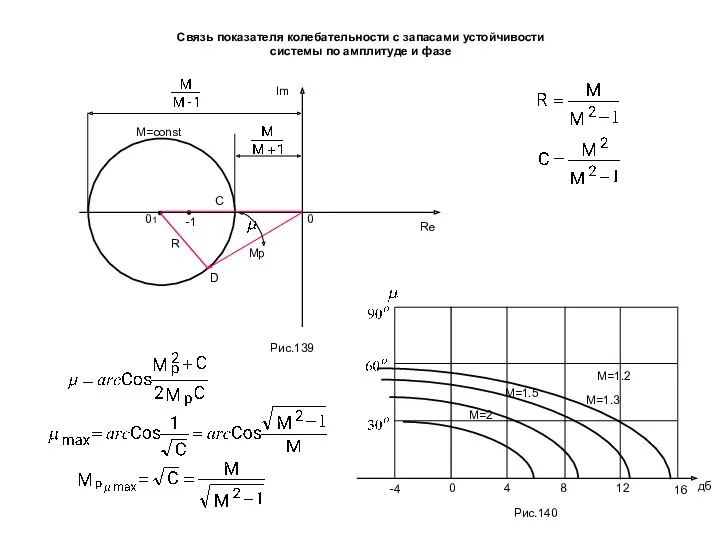 01 0 -1 R Мр М=const Рис.139 Im Re C