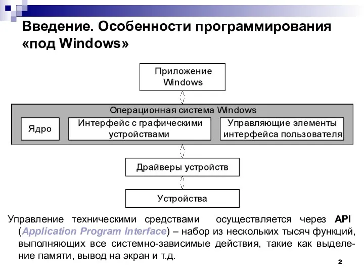 Введение. Особенности программирования «под Windows» Управление техническими средствами осуществляется через