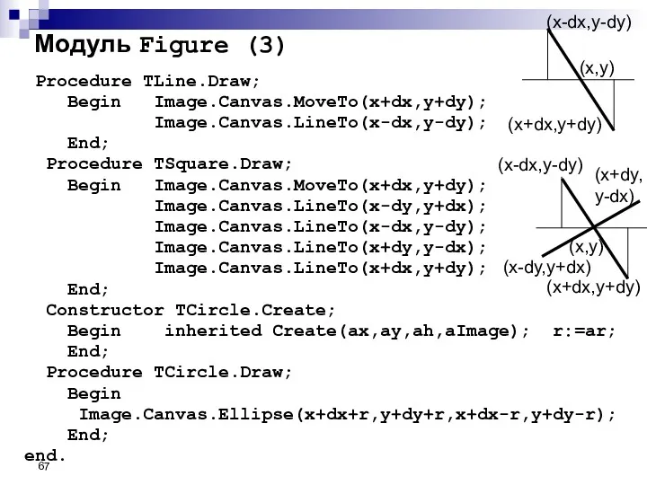 Модуль Figure (3) Procedure TLine.Draw; Begin Image.Canvas.MoveTo(x+dx,y+dy); Image.Canvas.LineTo(x-dx,y-dy); End; Procedure