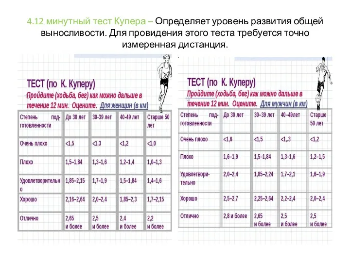 4.12 минутный тест Купера – Определяет уровень развития общей выносливости.