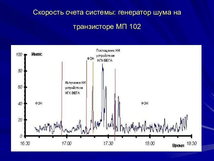 Скорость счета системы: генератор шума на транзисторе МП 102