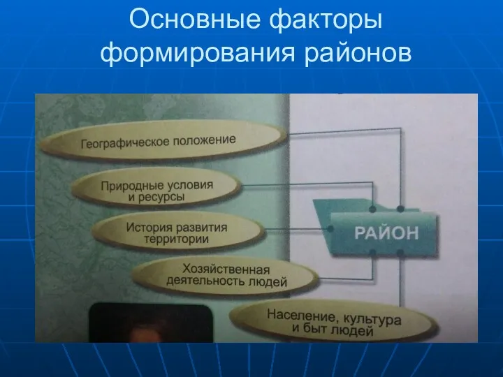 Основные факторы формирования районов