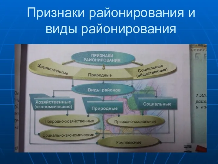 Признаки районирования и виды районирования