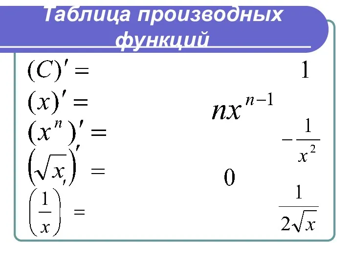 Таблица производных функций