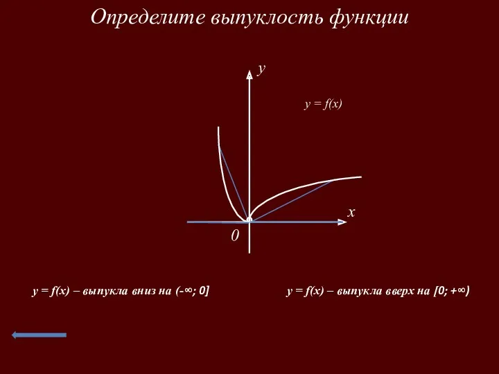 Определите выпуклость функции x 0 y y = f(x) y = f(x) –