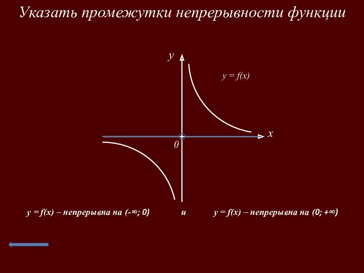 Указать промежутки непрерывности функции x 0 y y = f(x) y = f(x)