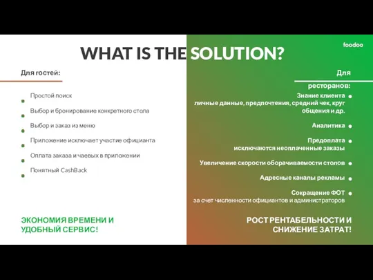 WHAT IS THE SOLUTION? Для гостей: Для ресторанов: Простой поиск