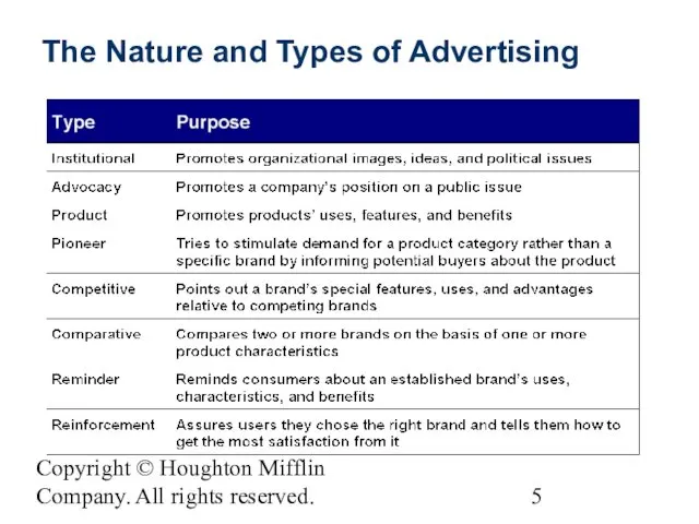 Copyright © Houghton Mifflin Company. All rights reserved. The Nature and Types of Advertising