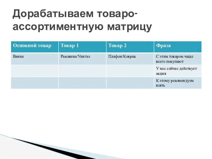 Дорабатываем товаро-ассортиментную матрицу