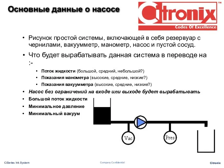 Основные данные о насосе Рисунок простой системы, включающей в себя