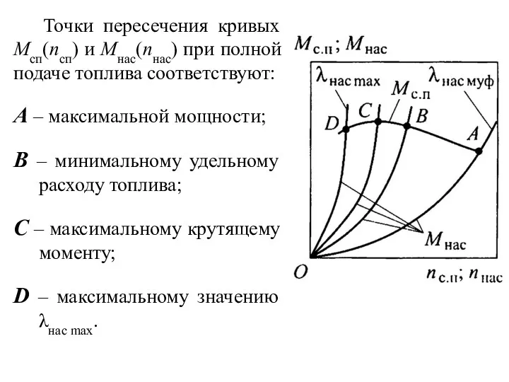 Точки пересечения кривых Mсп(nсп) и Mнас(nнас) при полной подаче топлива