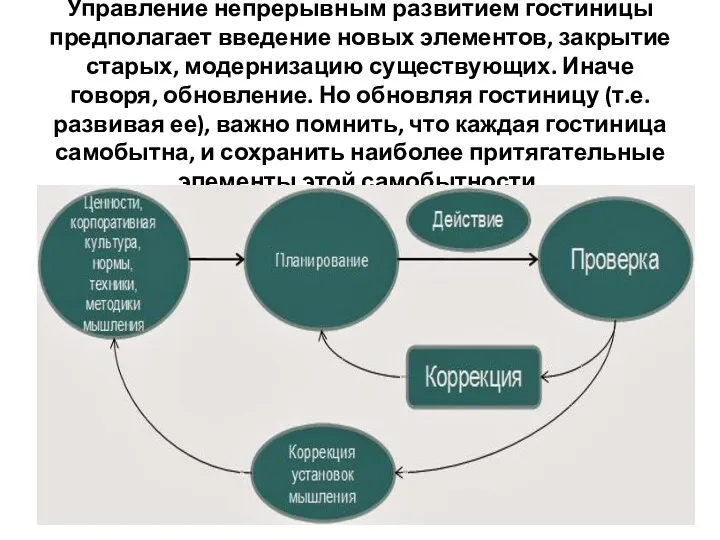 Управление непрерывным развитием гостиницы предполагает введение новых элементов, закрытие старых,