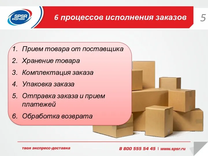 6 процессов исполнения заказов Прием товара от поставщика Хранение товара Комплектация заказа Упаковка