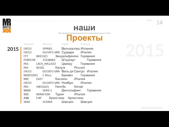 Мы разрабатываем решения для производственных линий наши Проекты 2015 IVECO