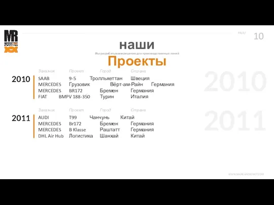 Мы разрабатываем решения для производственных линий наши Проекты 2010 SAAB