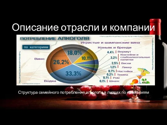 Описание отрасли и компании Структура семейного потребления алкоголя в литрах по категориям