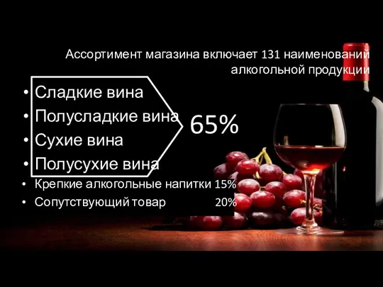 Ассортимент магазина включает 131 наименований алкогольной продукции Сладкие вина Полусладкие