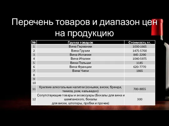 Перечень товаров и диапазон цен на продукцию