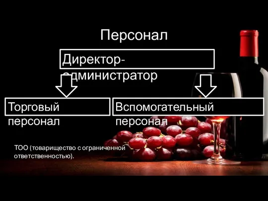 Персонал Директор-администратор Торговый персонал ТОО (товарищество с ограниченной ответственностью). Вспомогательный персонал