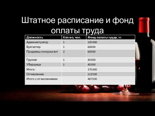 Штатное расписание и фонд оплаты труда