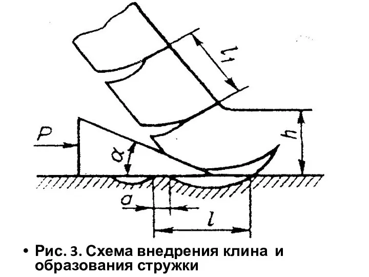 Рис. 3. Схема внедрения клина и образования стружки