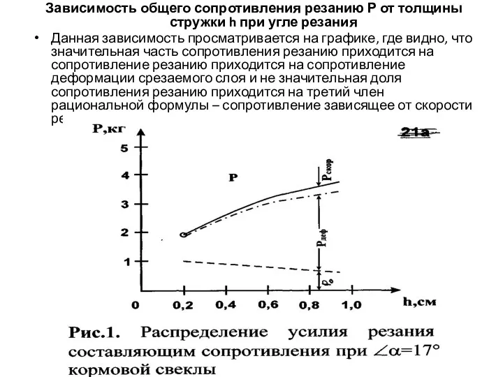 Зависимость общего сопротивления резанию Р от толщины стружки h при
