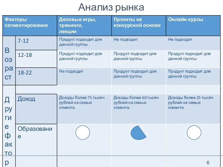 Анализ рынка 6