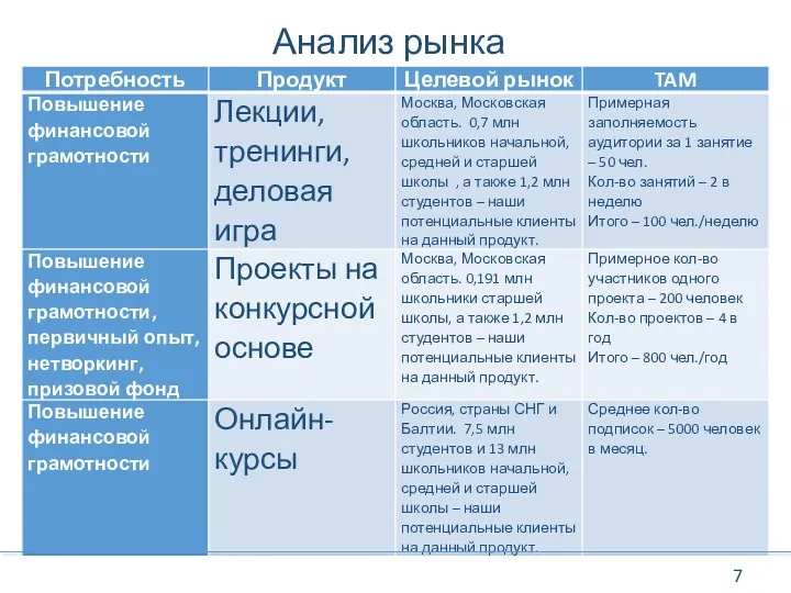 Анализ рынка 7