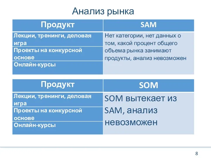 Анализ рынка 8