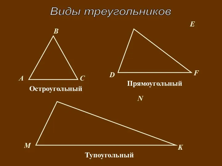 Виды треугольников B A C E F D N M K Остроугольный Прямоугольный Тупоугольный