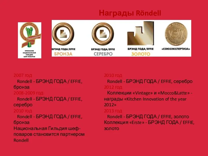 Награды Röndell 2007 год Rondell - БРЭНД ГОДА / EFFIE,