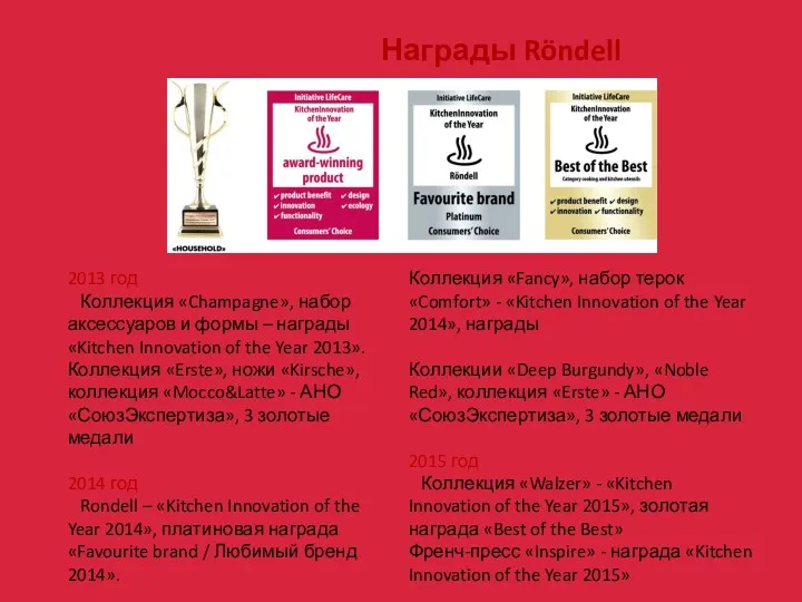 Награды Röndell 2013 год Коллекция «Champagne», набор аксессуаров и формы