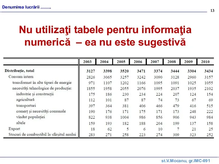 st.V.Mocanu, gr.IMC-091 Denumirea lucrării ......... Nu utilizaţi tabele pentru informaţia numerică – ea nu este sugestivă