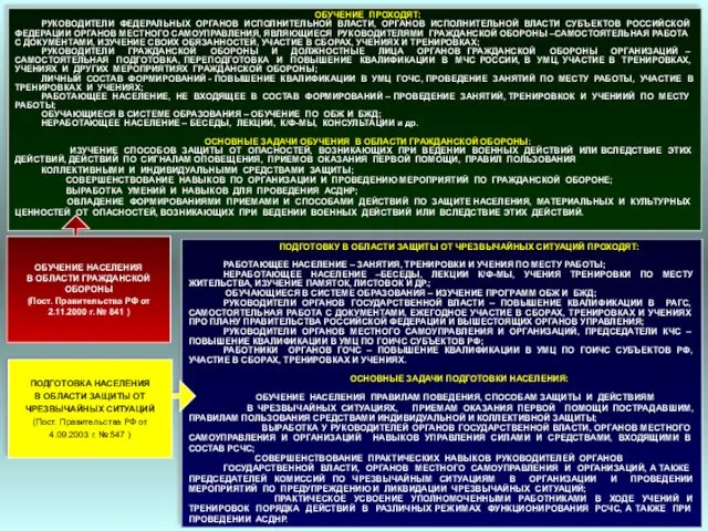 ОБУЧЕНИЕ ПРОХОДЯТ: РУКОВОДИТЕЛИ ФЕДЕРАЛЬНЫХ ОРГАНОВ ИСПОЛНИТЕЛЬНОЙ ВЛАСТИ, ОРГАНОВ ИСПОЛНИТЕЛЬНОЙ ВЛАСТИ СУБЪЕКТОВ РОССИЙСКОЙ ФЕДЕРАЦИИ