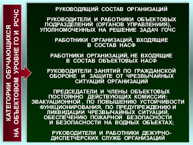 РУКОВОДЯЩИЙ СОСТАВ ОРГАНИЗАЦИЙ РУКОВОДИТЕЛИ И РАБОТНИКИ ОБЪЕКТОВЫХ ПОДРАЗДЕЛЕНИЙ (ОРГАНОВ УПРАВЛЕНИИЯ),