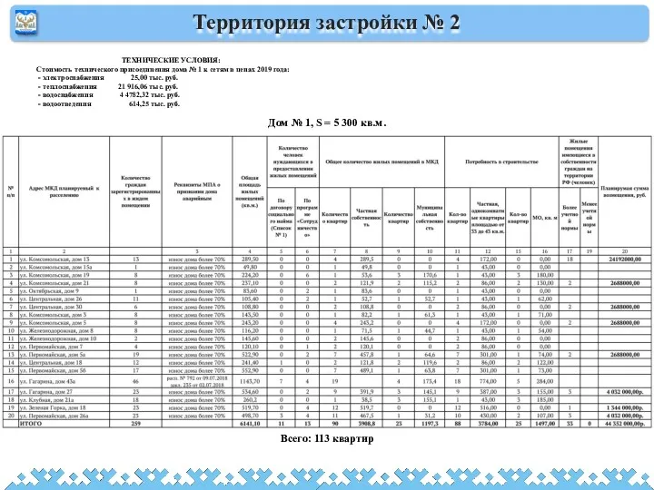 Территория застройки № 2 ТЕХНИЧЕСКИЕ УСЛОВИЯ: Стоимость технического присоединения дома № 1 к