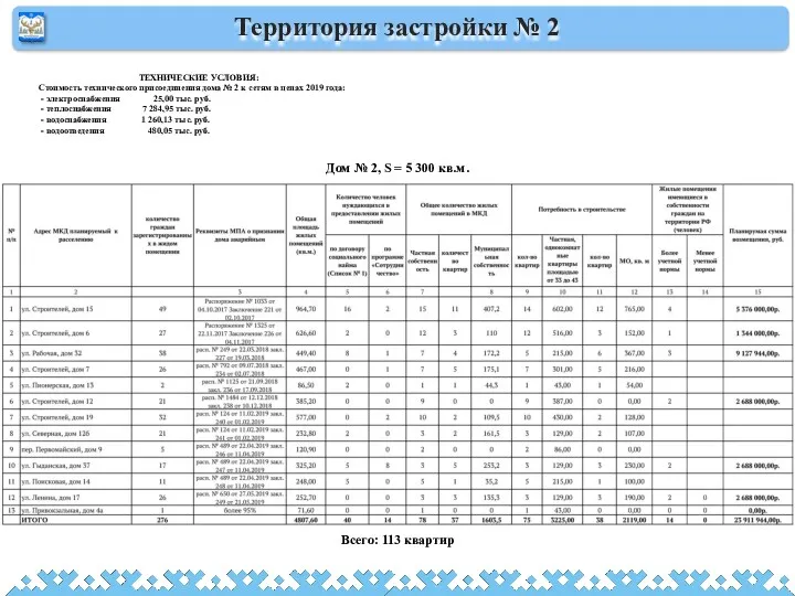 Территория застройки № 2 ТЕХНИЧЕСКИЕ УСЛОВИЯ: Стоимость технического присоединения дома № 2 к