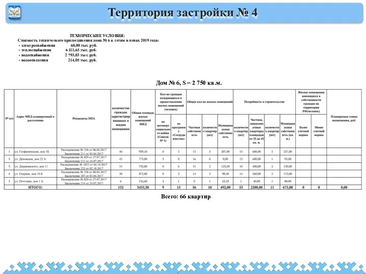 Территория застройки № 4 Дом № 6, S = 2 750 кв.м. Всего: