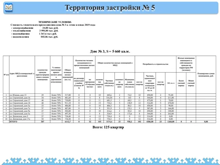 Территория застройки № 5 ТЕХНИЧЕСКИЕ УСЛОВИЯ: Стоимость технического присоединения дома № 3 к