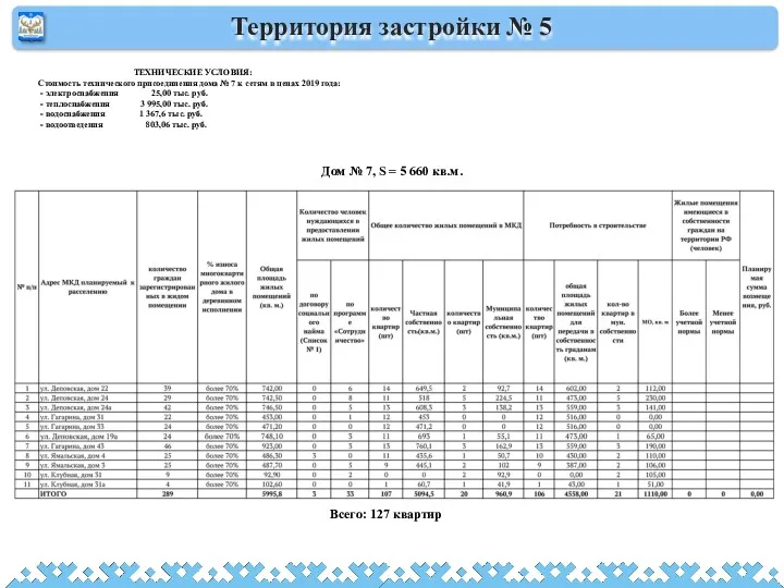 Территория застройки № 5 Дом № 7, S = 5 660 кв.м. Всего: