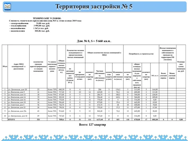 Территория застройки № 5 Дом № 8, S = 5 660 кв.м. Всего: